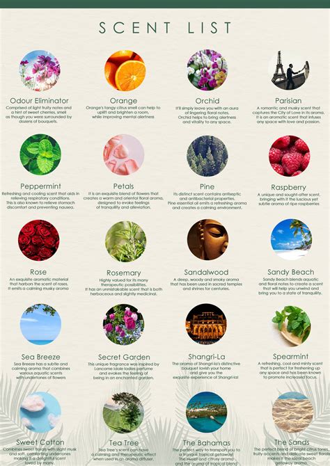 All Scents List – Kirona Scent