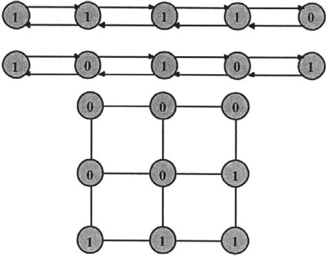 Image result for Complex State Machines