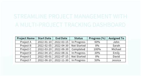 Image result for Project Schedule Tracking