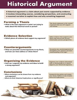 Image result for Argument Poster Examples