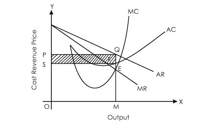 Market Structure - HPTU Exam Helper