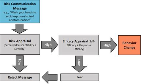 Image result for Test Stand Parallel Process Model