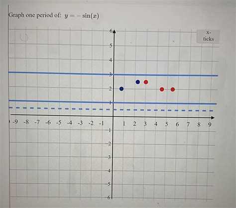 Graph one period of: y=-sin(x) | Chegg.com