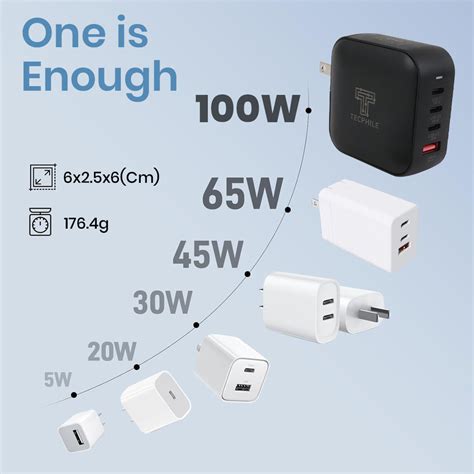 TECPHILE 100W GaN Charger with Fast Charging Cable | Concept Kart