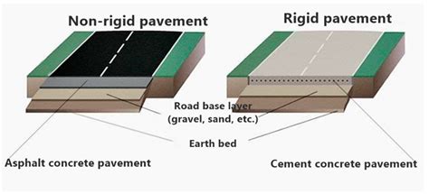 Research of a Fiber Sensor Based on Fiber Bragg Grating for Road ...