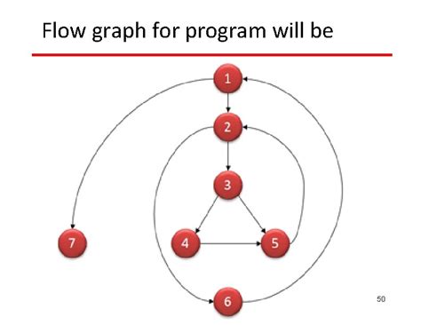 Software Measurement 的图像结果