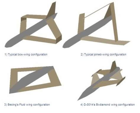 Image result for Wing Machine Layout