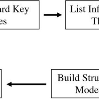 Image result for Smart ISM Tutorial