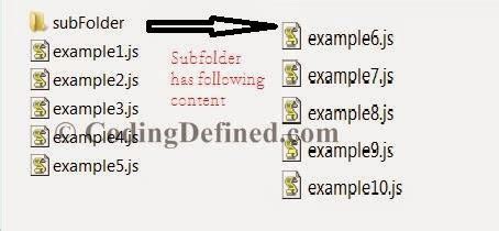 Image result for JavaScript Directories