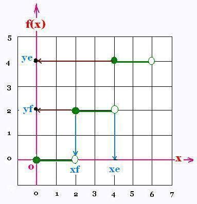 Image result for Step Function Form YouTube