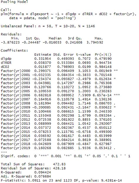 Formula for First Difference Model in R 的图像结果