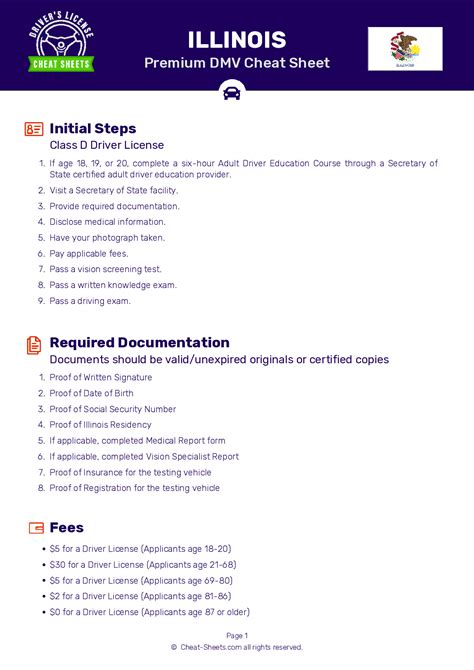 FREE Illinois Permit Test - Real 2024 DMV Test Questions