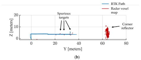 Geo-Referenced Mapping through an Anti-Collision Radar Aboard an ...
