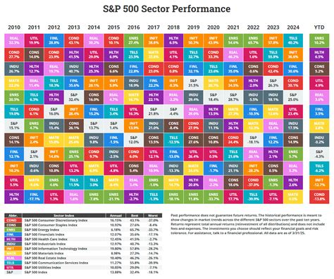 Sector Performance Chart 的图像结果