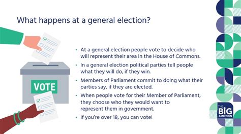 Election Types 的图像结果