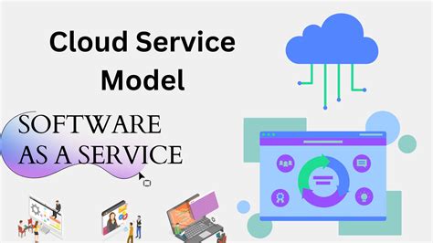 Image result for SaaS Software
