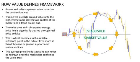 Image result for Forex Master Pattern