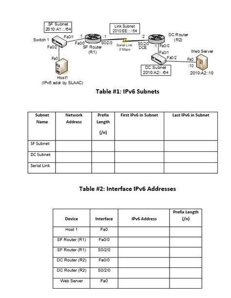 Image result for IPv6 Table