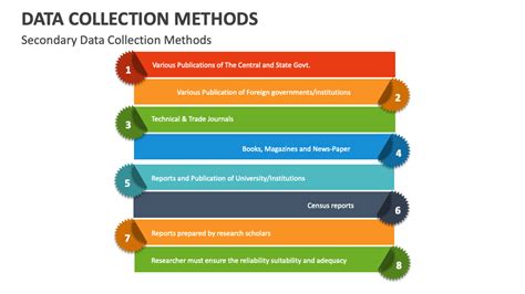 Data Collection Methods PPT 的图像结果