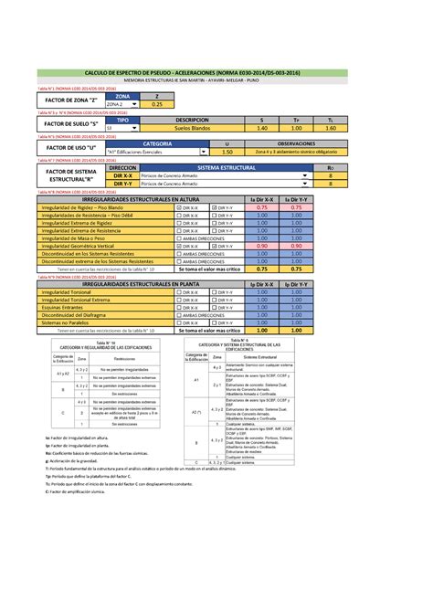 02.01 Memoria de Calculo Estructuras - Tabla N°1 (NORMA E030-2014/DS ...
