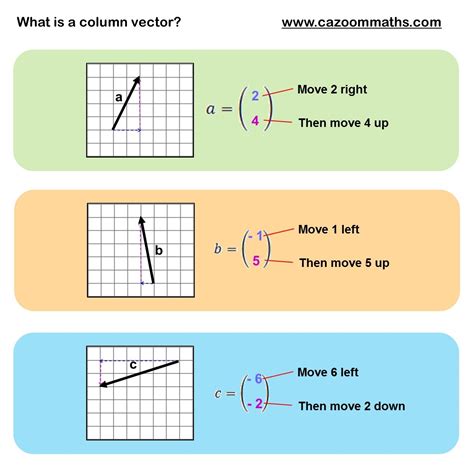 Image result for Vectors Math