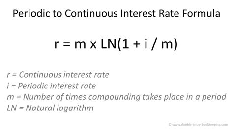 Image result for Interest Rate Formula Types