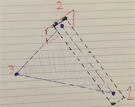 Unity Plane Tutorial 的图像结果