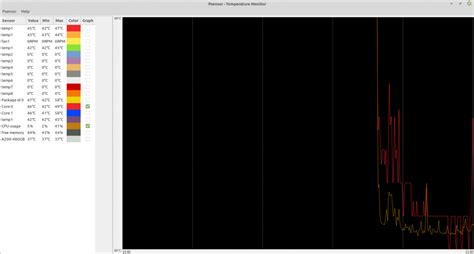 Linux Monitor Temperatures 的图像结果