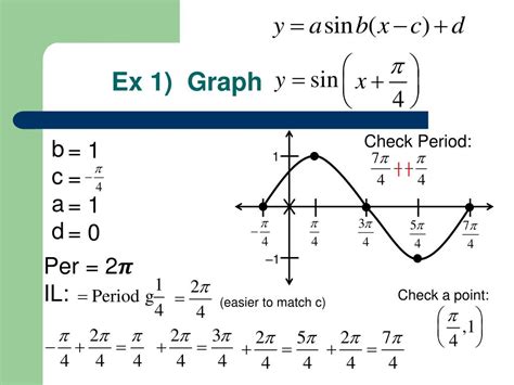 Image result for Graph Sinusoidal Functions Phase Shift