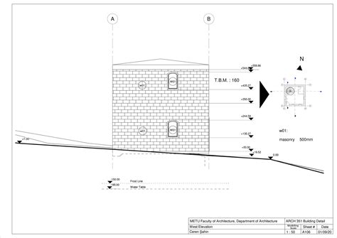 Detail Chart Example 的图像结果