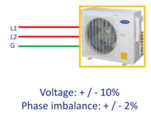 Image result for P4 Error Code Inverter