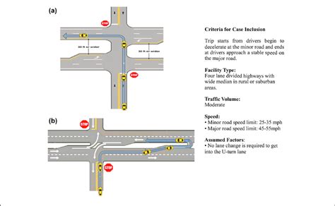 Image result for Controlled Intersection