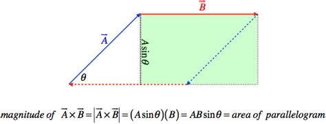 Image result for Cross Multiplication Vector