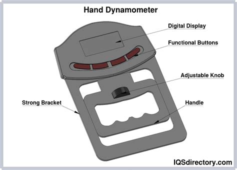 Image result for Using Dynamometer