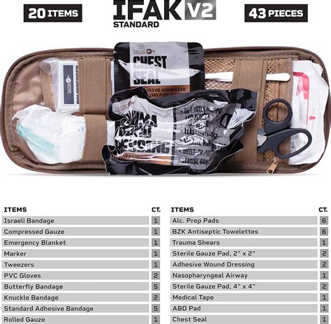 TACTICON V2 Standard IFAK Trauma First Aid Kit | EMT India | Ubuy