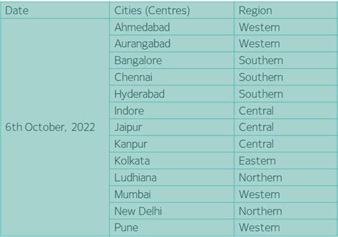 ICAI Convocation 2022 going to held on 6th October 2022