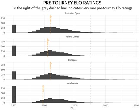 Don't Blame the Data - Rating the Difficulty of the Big 3's Grand Slam Wins