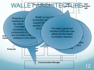 Image result for Sample of E Wallet Interface in Payroll Module