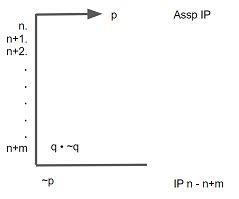 Conditional Proofs 的图像结果
