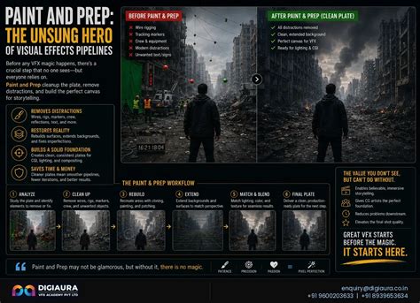VFX & Animation Blog | DigiAura VFX Academy Chennai