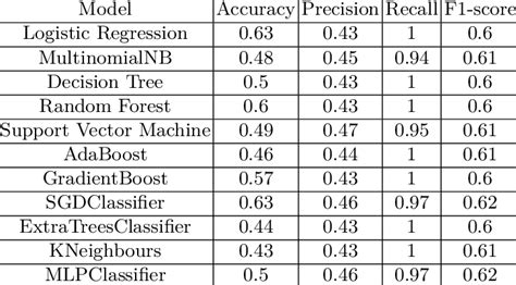 Image result for Count Vectorizer Using BI Grams