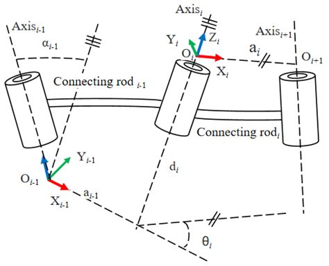 Analysis and Simulation of Polishing Robot Operation Trajectory Planning