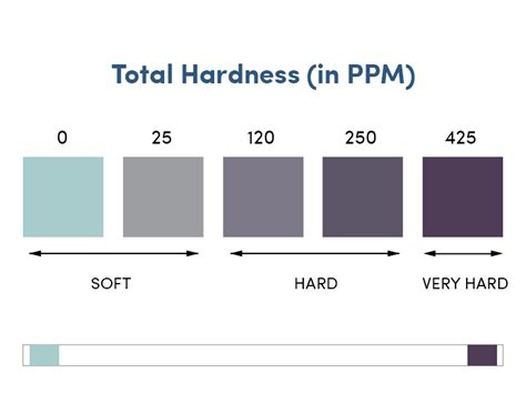 Man Matters Water Softener 500ml | Instant Hard Water Softening Agent ...