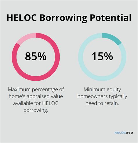 Why Your HELOC Appraisal Matters More Than You Think | HELOC360