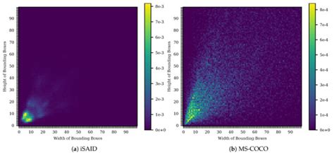 FastAER Det: Fast Aerial Embedded Real-Time Detection