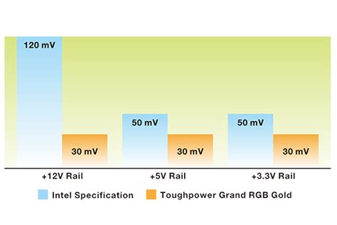Thermaltake Toughpower Grand RGB 750W Smart Zero Fan 80 PLUS GOLD