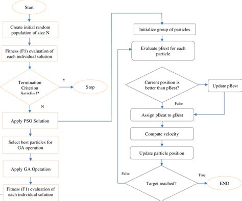 Genetic Algorithm Feature Selection 的图像结果