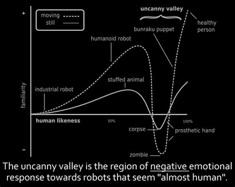 Inhuman Robot 的图像结果