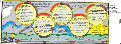 Image result for ePortfolio Vision Examples