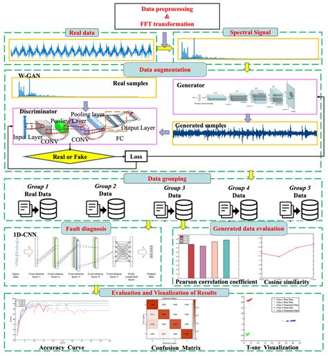 Fault Diagnosis in Hydroelectric Units in Small-Sample State Based on ...
